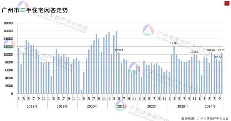 得房率超120%！广州建筑新规下新房开卷面积，专家：对二手房市场冲击很大-第1张图片-特色小吃做法