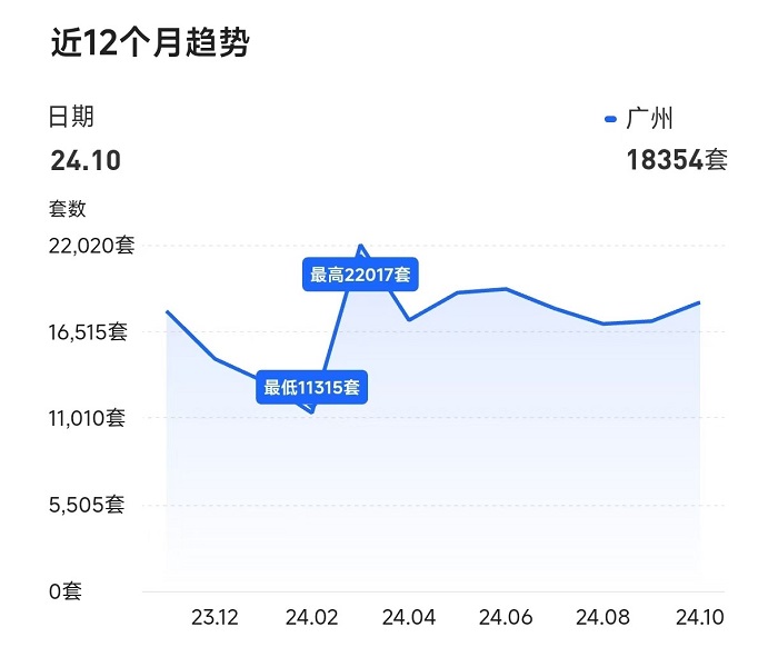 得房率超120%！广州建筑新规下新房开卷面积，专家：对二手房市场冲击很大-第2张图片-特色小吃做法