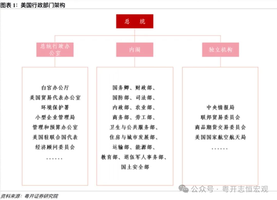 罗志恒 | 特朗普2.0：内阁成员思想图景及对华影响——经济篇-第1张图片-特色小吃做法