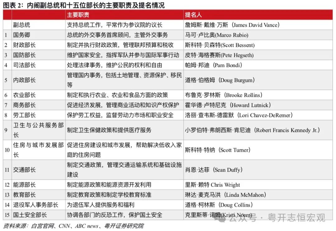 罗志恒 | 特朗普2.0：内阁成员思想图景及对华影响——经济篇-第2张图片-特色小吃做法