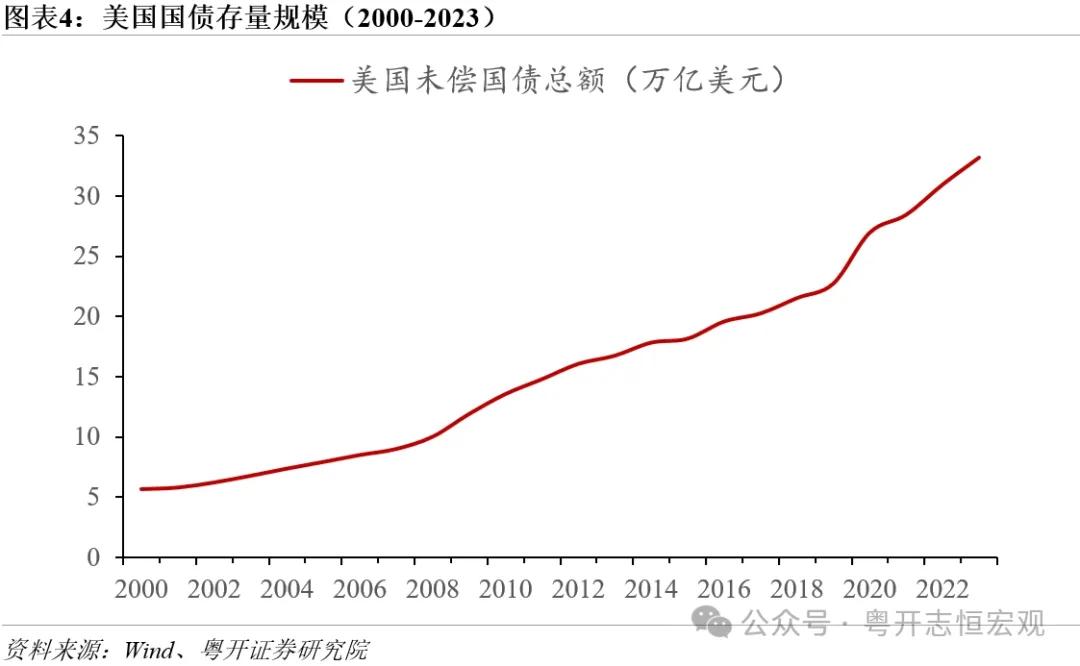 罗志恒 | 特朗普2.0：内阁成员思想图景及对华影响——经济篇-第4张图片-特色小吃做法