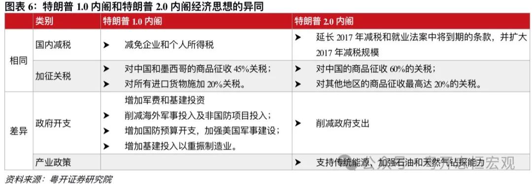 罗志恒 | 特朗普2.0：内阁成员思想图景及对华影响——经济篇-第6张图片-特色小吃做法