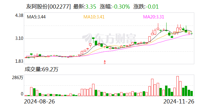 友阿股份：筹划发行股份及支付现金方式购买资产事项 股票停牌-第1张图片-特色小吃做法