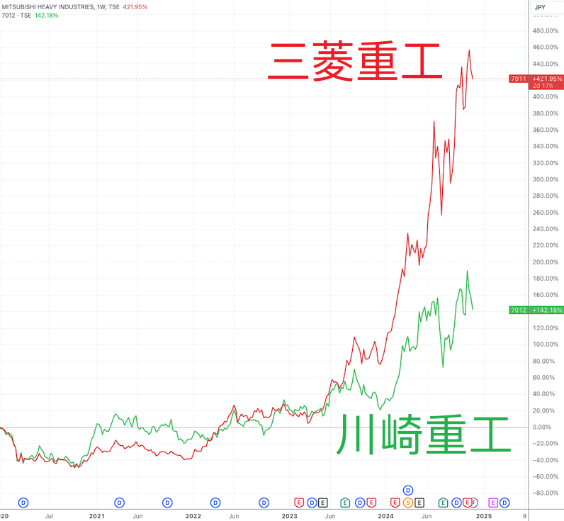 四年收益率破100% 日本首相石破茂投资盈利大幅跑赢基准股指-第2张图片-特色小吃做法