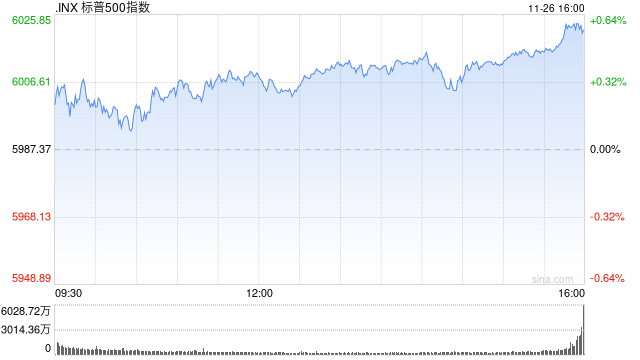 收盘：道指与标普指数再创新高 市场关注特朗普关税威胁-第1张图片-特色小吃做法