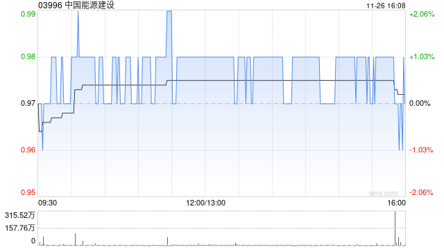 中国能源建设将于2025年1月20日派发中期股息每10股0.135港元-第1张图片-特色小吃做法