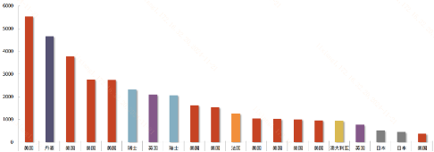 推动商业医疗保险对创新药板块意味着什么？-第1张图片-特色小吃做法