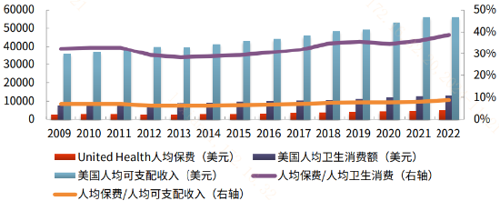 推动商业医疗保险对创新药板块意味着什么？-第2张图片-特色小吃做法