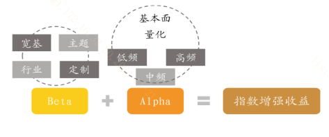 什么是指数增强ETF？-第1张图片-特色小吃做法