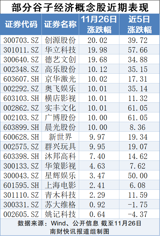 “谷子经济”爆火，概念股大涨！多家上市公司紧急回应 （附概念股名单）-第2张图片-特色小吃做法