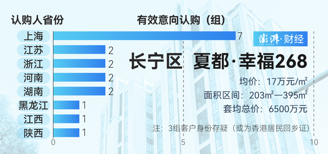 单价超15万的豪宅，今年已成交超2000套！谁在扫货上海豪宅？-第5张图片-特色小吃做法