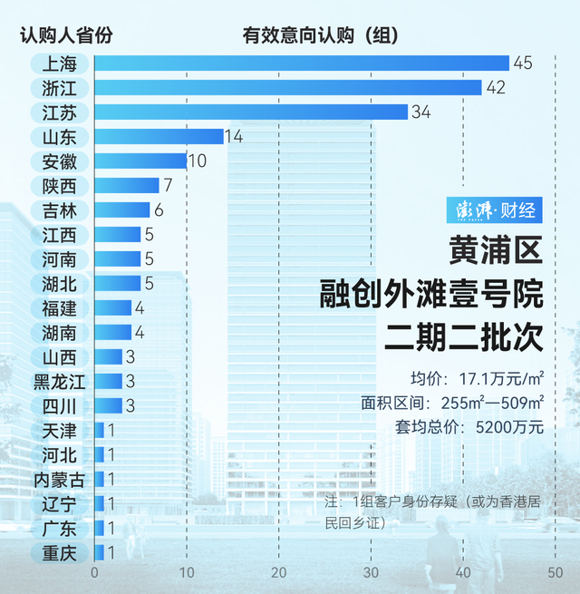 单价超15万的豪宅，今年已成交超2000套！谁在扫货上海豪宅？-第6张图片-特色小吃做法