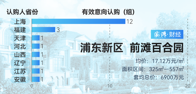 单价超15万的豪宅，今年已成交超2000套！谁在扫货上海豪宅？-第7张图片-特色小吃做法