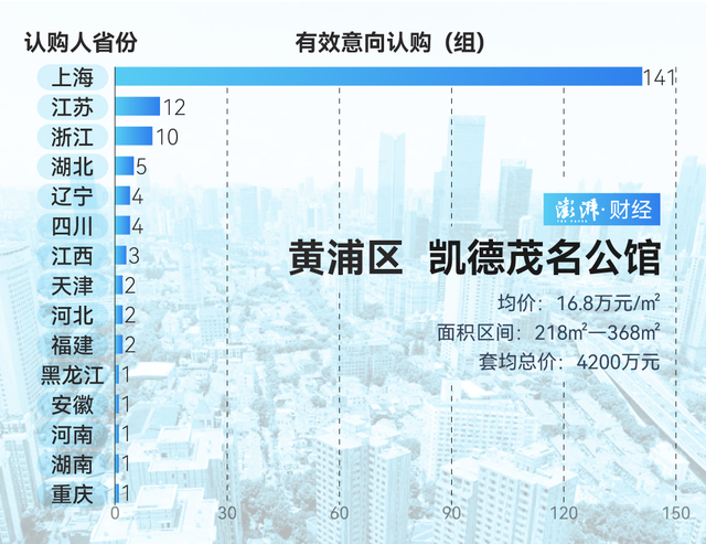 单价超15万的豪宅，今年已成交超2000套！谁在扫货上海豪宅？-第8张图片-特色小吃做法