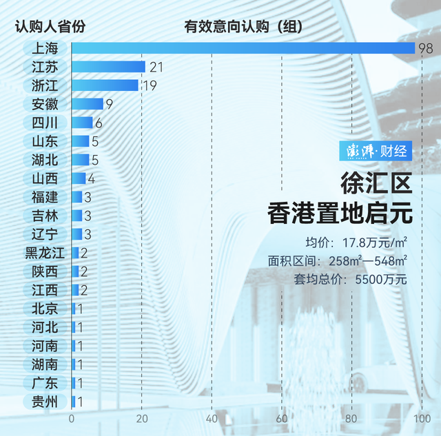 单价超15万的豪宅，今年已成交超2000套！谁在扫货上海豪宅？-第9张图片-特色小吃做法