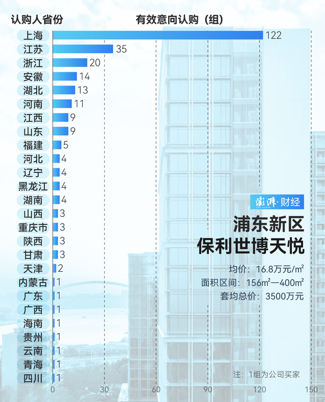 单价超15万的豪宅，今年已成交超2000套！谁在扫货上海豪宅？-第10张图片-特色小吃做法