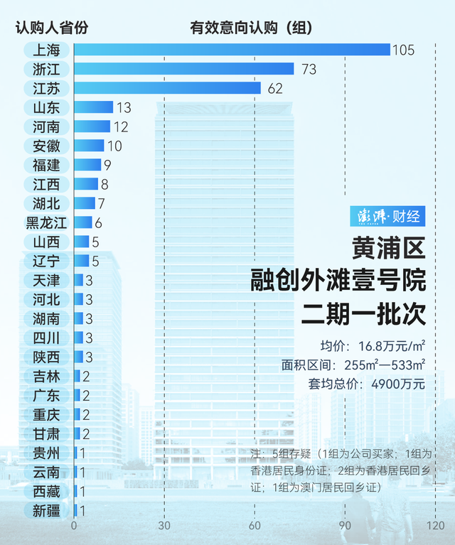 单价超15万的豪宅，今年已成交超2000套！谁在扫货上海豪宅？-第11张图片-特色小吃做法