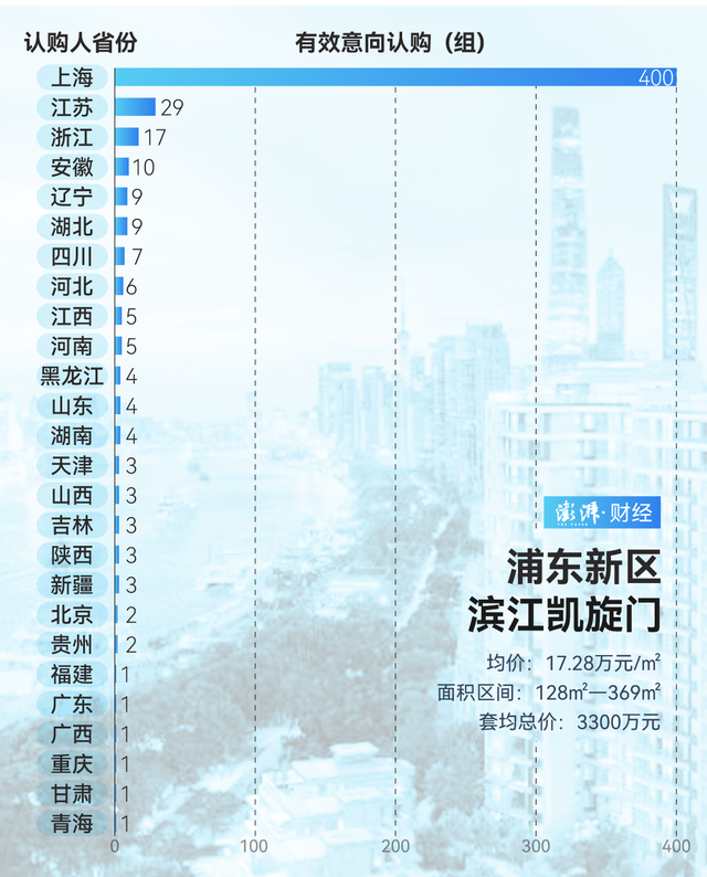 单价超15万的豪宅，今年已成交超2000套！谁在扫货上海豪宅？-第12张图片-特色小吃做法