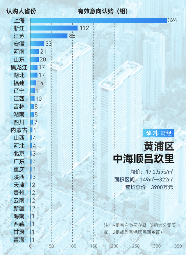 单价超15万的豪宅，今年已成交超2000套！谁在扫货上海豪宅？-第13张图片-特色小吃做法