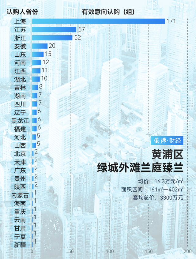 单价超15万的豪宅，今年已成交超2000套！谁在扫货上海豪宅？-第14张图片-特色小吃做法