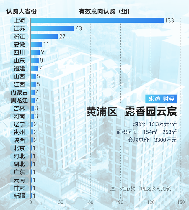 单价超15万的豪宅，今年已成交超2000套！谁在扫货上海豪宅？-第15张图片-特色小吃做法