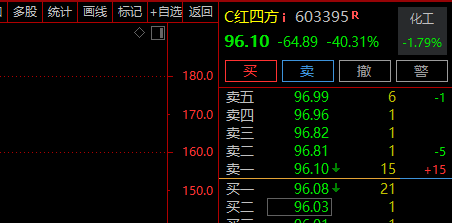 刚刚，A股、A50直线拉升！券商股大爆发-第5张图片-特色小吃做法