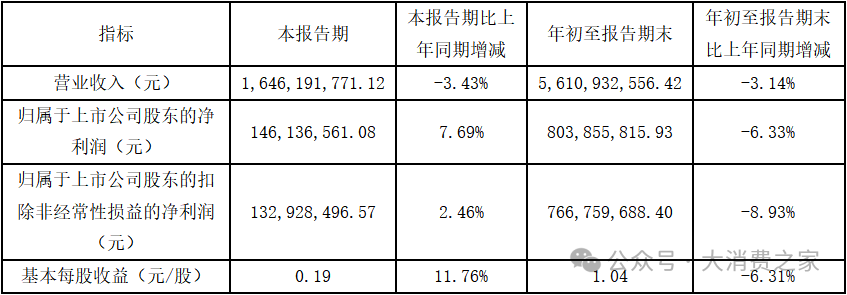 突发！达仁堂董事长辞职，国际化进程受挫业绩增长乏力-第2张图片-特色小吃做法