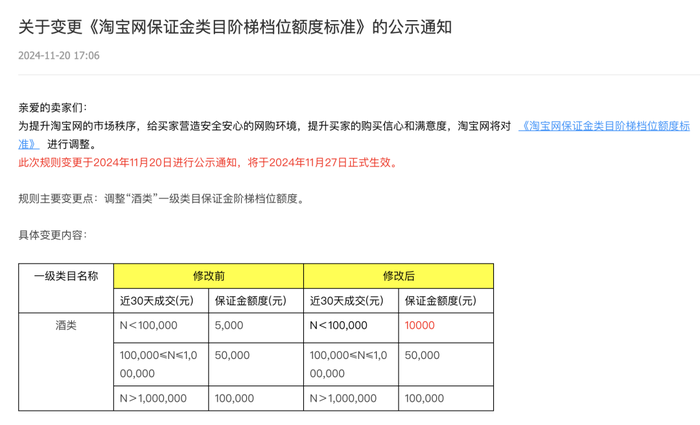 平台保证金再调整，线上售酒困于“三国杀”-第1张图片-特色小吃做法