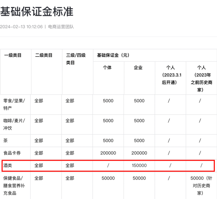 平台保证金再调整，线上售酒困于“三国杀”-第2张图片-特色小吃做法