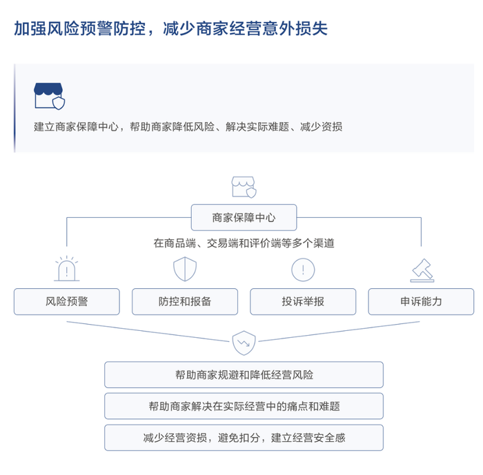 平台保证金再调整，线上售酒困于“三国杀”-第5张图片-特色小吃做法