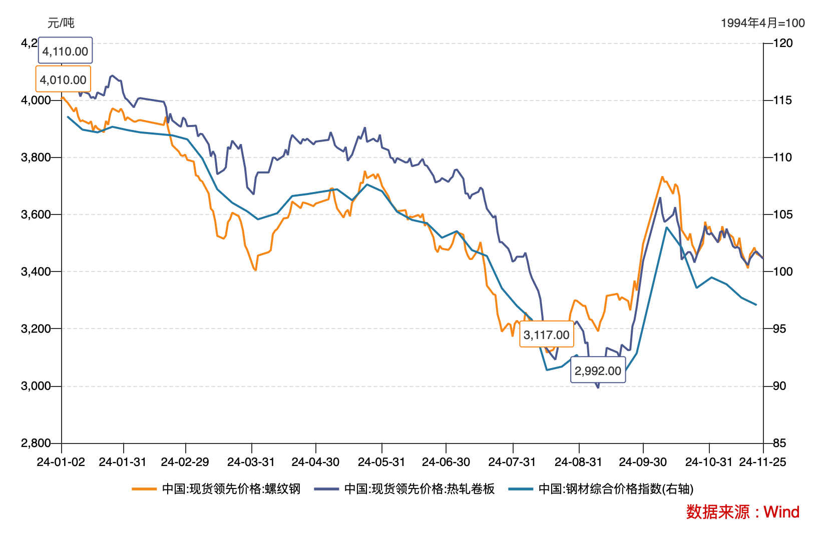 付了2.2亿元却没拿到货，上海钢联旗下公司起诉徐钢集团，关键第三方现身-第7张图片-特色小吃做法