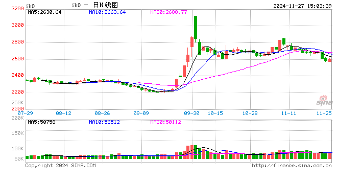 光大期货：11月27日金融日报-第2张图片-特色小吃做法