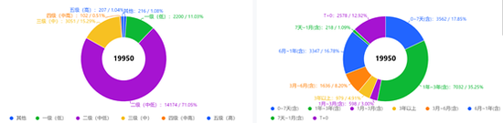 银行理财代销“江湖”：部分理财子代销机构近500家 中小银行加速布局理财代销-第3张图片-特色小吃做法