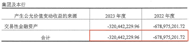 三季度亏损超3亿，今年以来罚没超千万，华润银行困局何解？-第2张图片-特色小吃做法