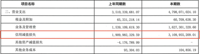 三季度亏损超3亿，今年以来罚没超千万，华润银行困局何解？-第3张图片-特色小吃做法