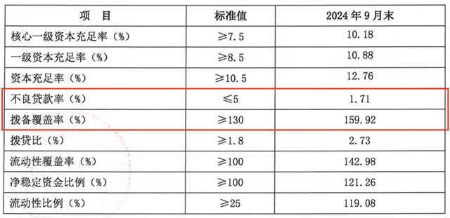 三季度亏损超3亿，今年以来罚没超千万，华润银行困局何解？-第4张图片-特色小吃做法