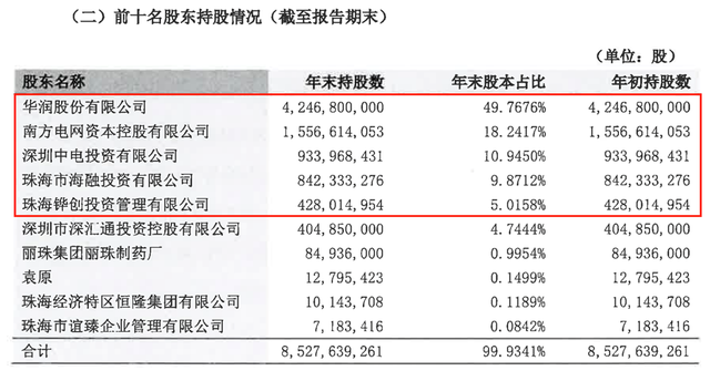 三季度亏损超3亿，今年以来罚没超千万，华润银行困局何解？-第5张图片-特色小吃做法