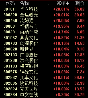 今天，+1529亿元！-第2张图片-特色小吃做法