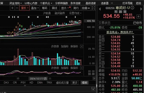 尾盘，全面爆发！-第3张图片-特色小吃做法