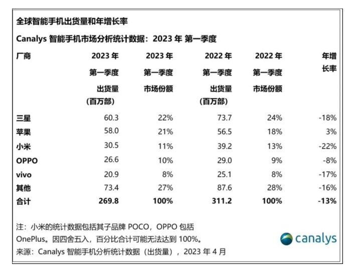 单品依赖难撑业绩 创智环球科技上市首日未获市场青睐-第4张图片-特色小吃做法