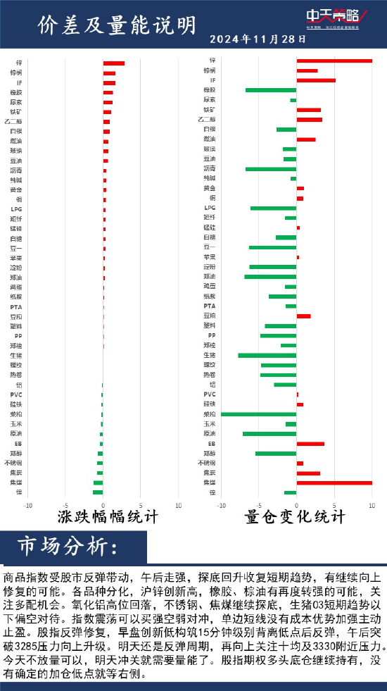 中天策略:11月28日市场分析-第2张图片-特色小吃做法