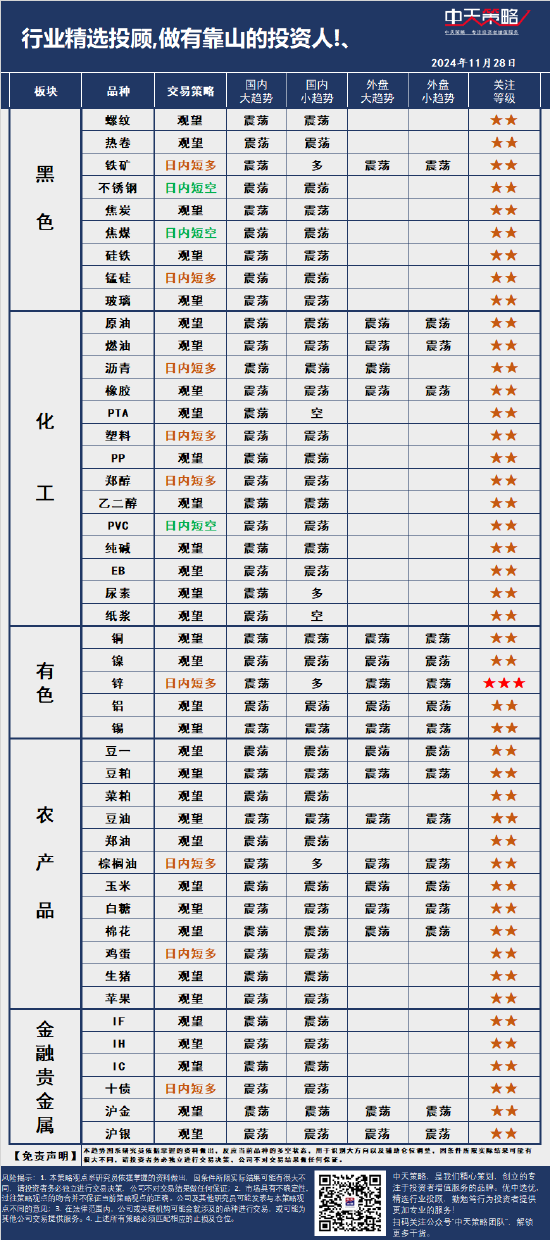 中天策略:11月28日市场分析-第3张图片-特色小吃做法