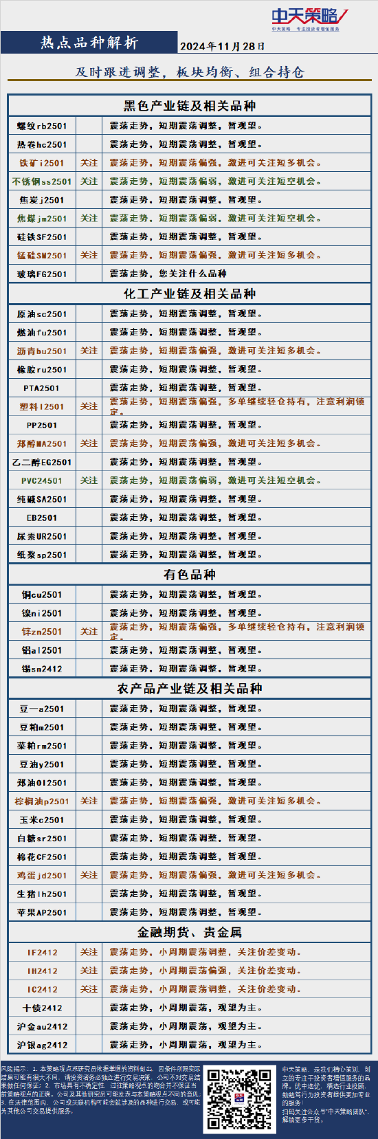 中天策略:11月28日市场分析-第4张图片-特色小吃做法