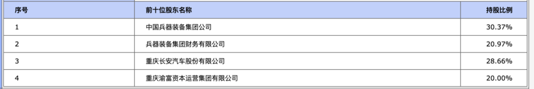 头部汽车金融20%股权，公开挂牌！-第2张图片-特色小吃做法