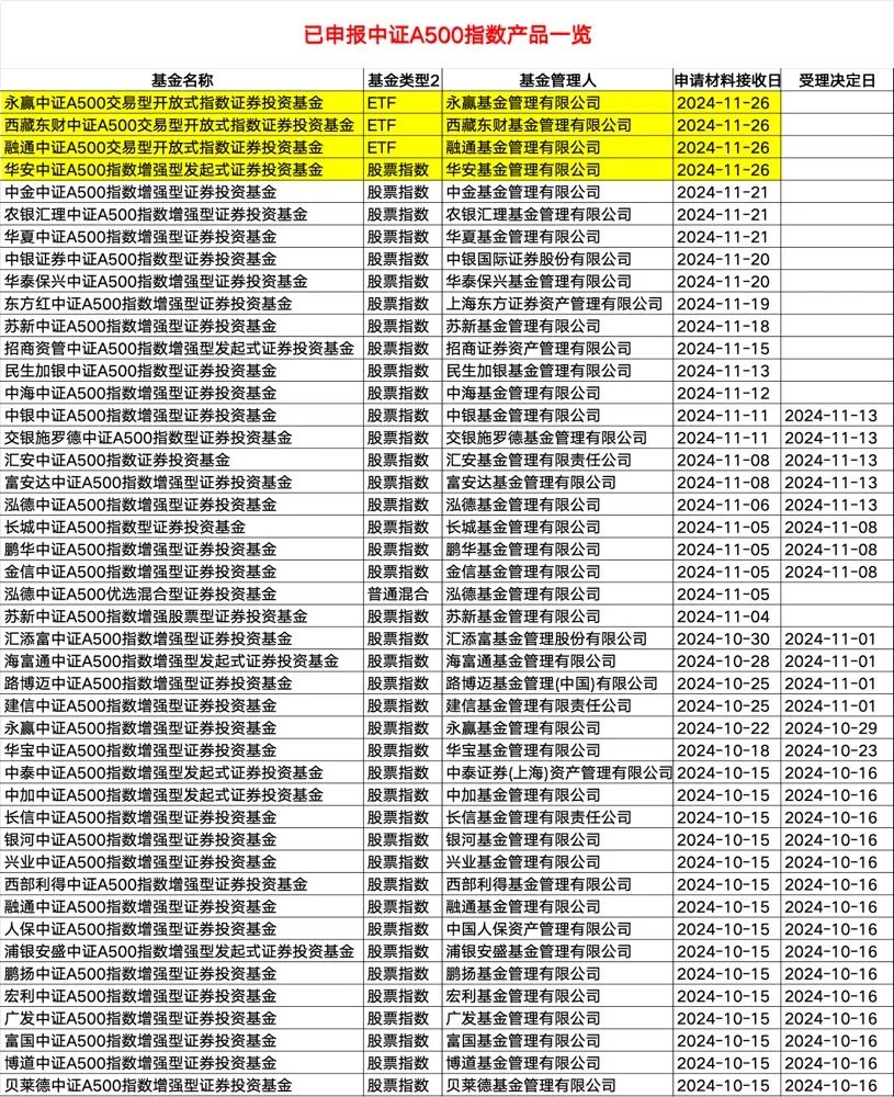 火爆！基金公司密集出手-第1张图片-特色小吃做法