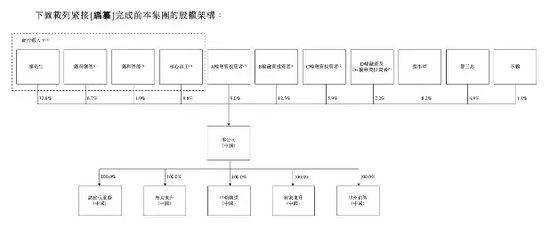 诺比侃应收激增！股权激励“独立第三方”，给IPO“埋雷”？-第3张图片-特色小吃做法