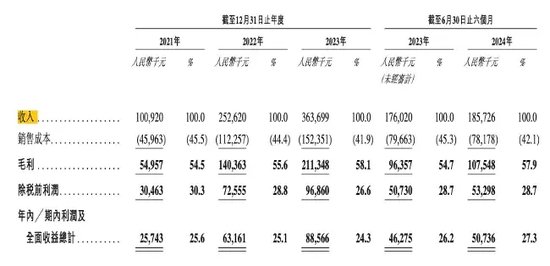 诺比侃应收激增！股权激励“独立第三方”，给IPO“埋雷”？-第4张图片-特色小吃做法