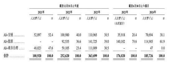 诺比侃应收激增！股权激励“独立第三方”，给IPO“埋雷”？-第5张图片-特色小吃做法