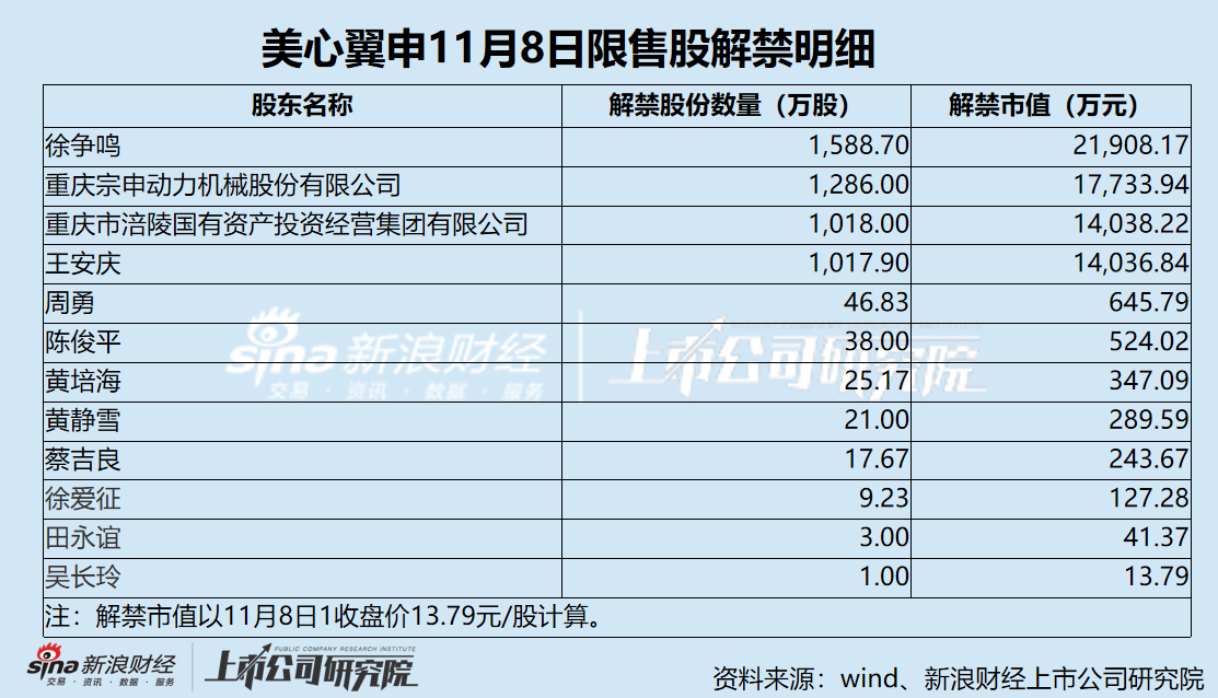 美心翼申业绩双降压顶 关联交易“开倒车” 信息披露准确性存隐忧-第1张图片-特色小吃做法