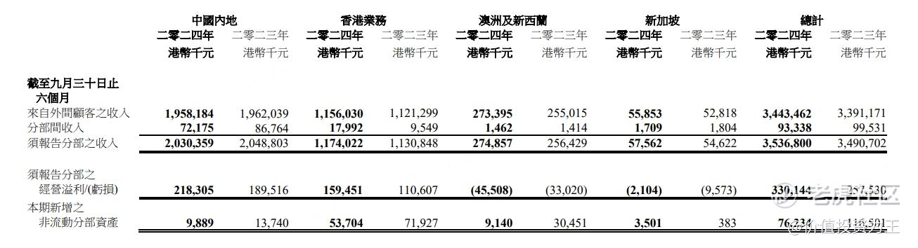 新加坡大佬疯狂抢筹这只港股！-第3张图片-特色小吃做法